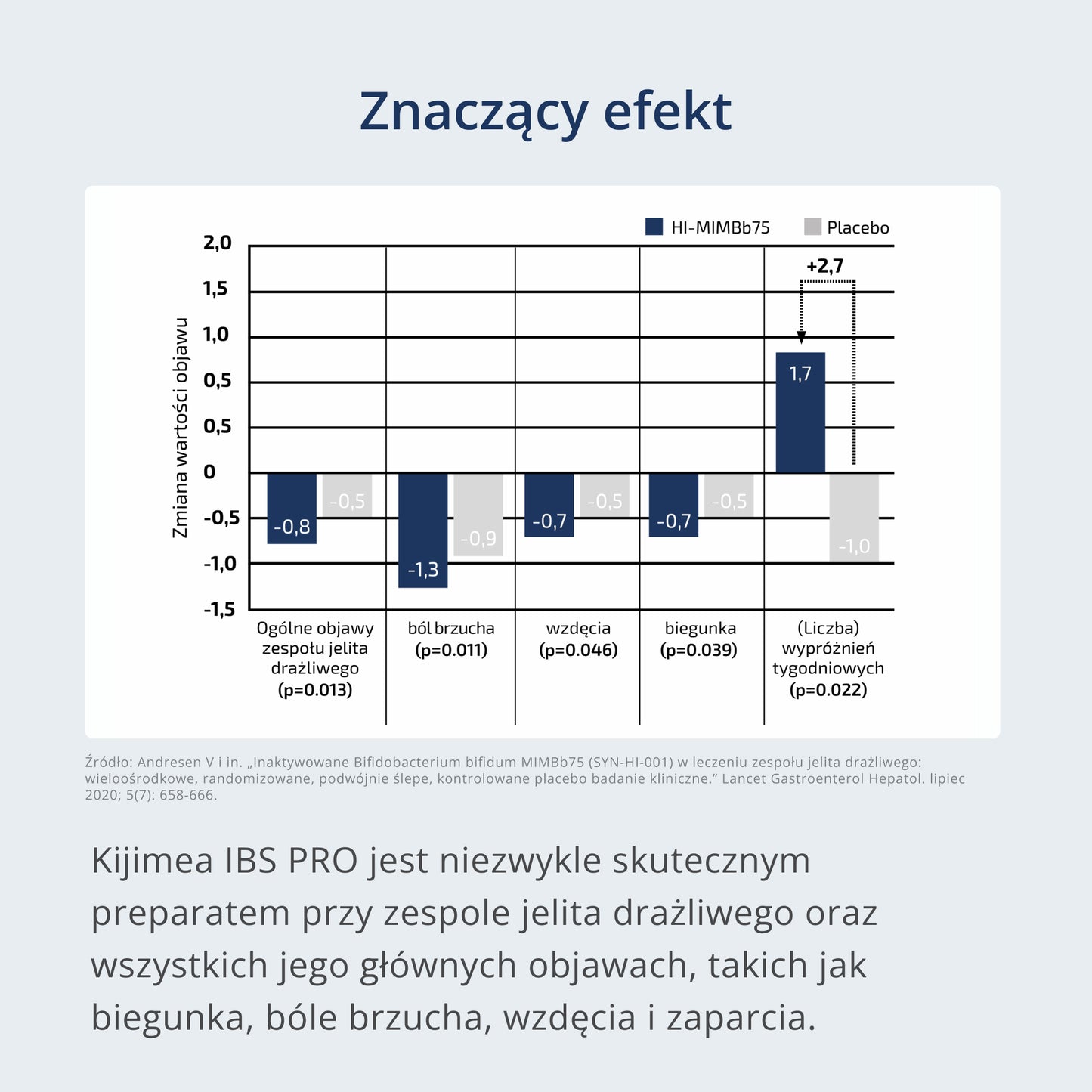 Kijimea IBS PRO