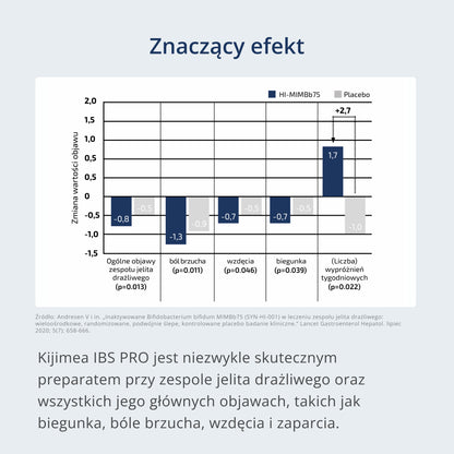 Kijimea IBS PRO